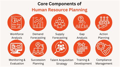 Human Resource Planning Process 的图像结果