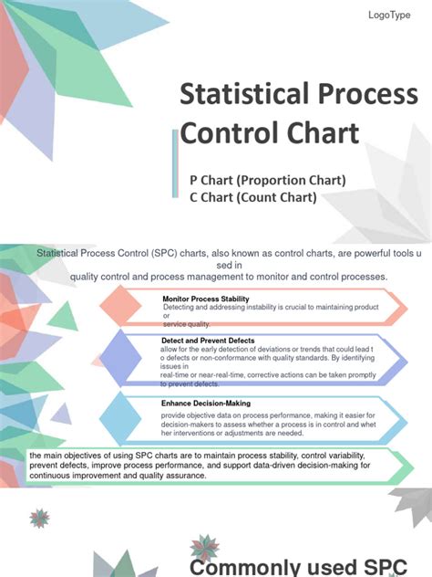 SPC Charts - P and C Charts | PDF