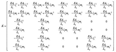 The Direct Stiffness Method: Truss Analysis - 3 - Structural Analysis ...
