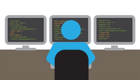 Image result for Security Coding