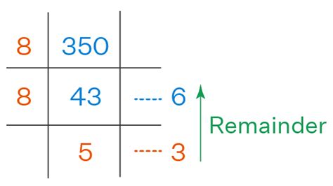 Image result for Decimal to Octal Tutorial