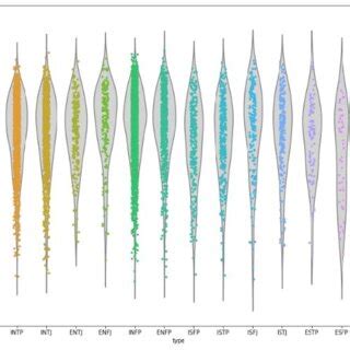 Personality Code Types 的图像结果