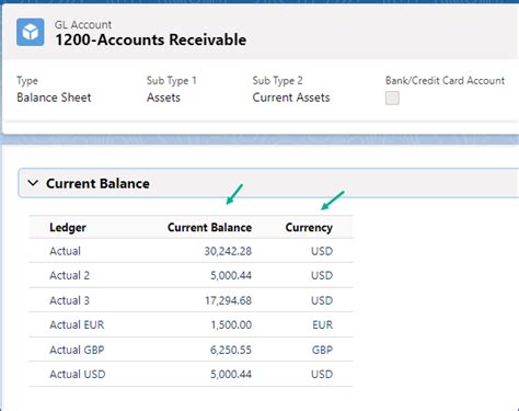 Image result for Create GL Account