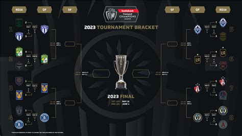 Schedule announced for 2023 Scotiabank Concacaf Champions League ...