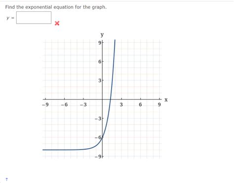 Image result for How to Write Exponential Equation From Graph