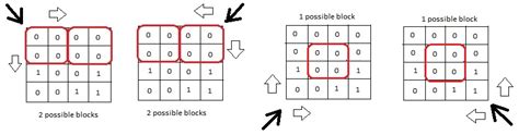 Image result for Greedy Algorithm Array Problems in C