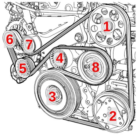 2013 Chevy Captiva 2.4 Belt Diagram: A Comprehensive Guide to ...