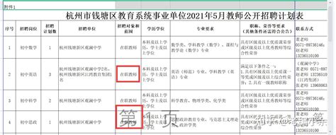 2020年杭州平均工资是多少？跟你之前看到的不一样 - 知乎