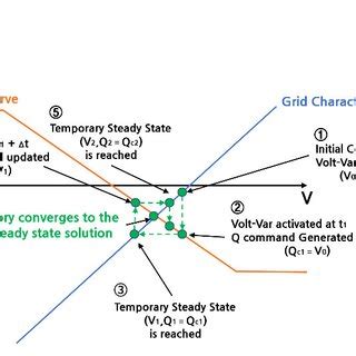 Image result for How to Use VVC