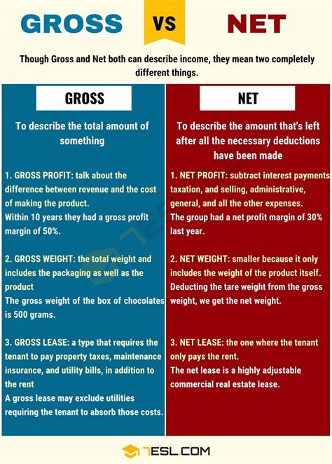 The Definitive Guide To Understanding The Difference Between Net Weight ...
