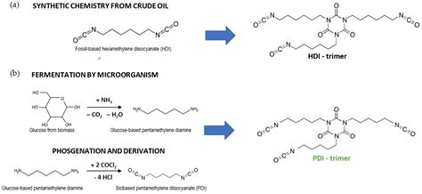 Weatherability of Bio-Based versus Fossil-Based Polyurethane Coatings