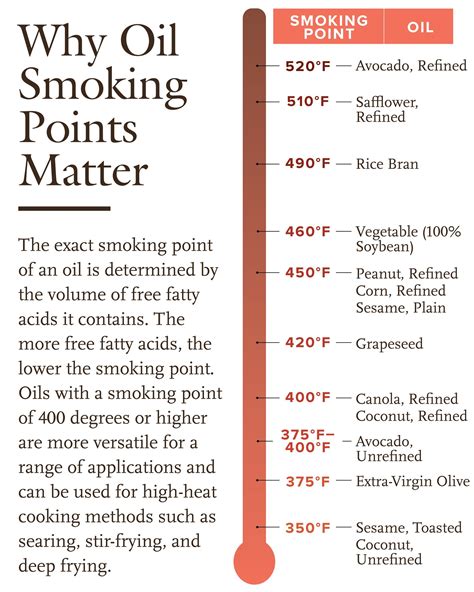 Soybean Oil Smoking Point at Helen Mcewen blog