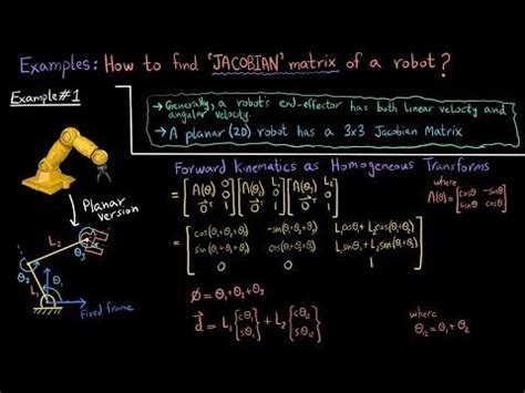 Image result for Jacobian Matrix Examples