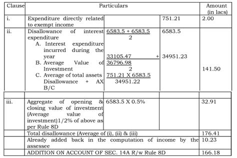 S. 14A AO must establish nexus between expenditure & exempt income ...