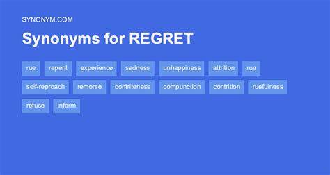 Another word for REGRET > Synonyms & Antonyms