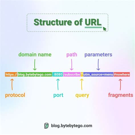 Image result for URL Definition Computer