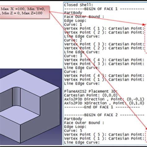 Image result for Min Max Graph for PCB
