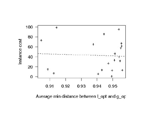 Local Optima Pyramid 的图像结果