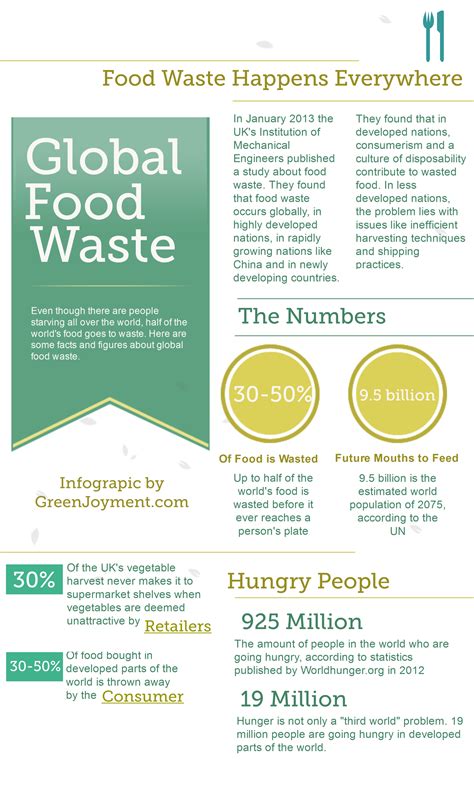 Image result for Food Waste Infographic