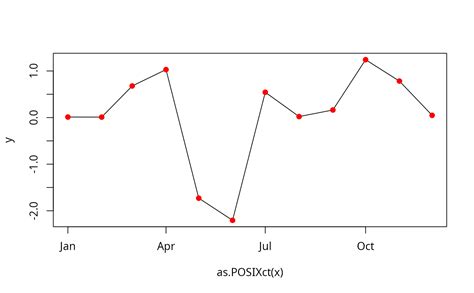 Plot Graph 的图像结果