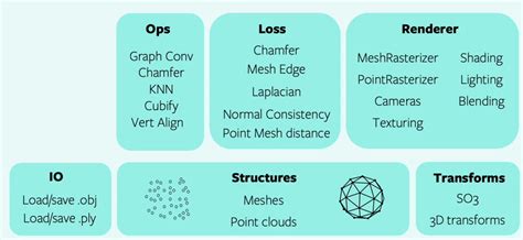 Image result for Pytorch Library