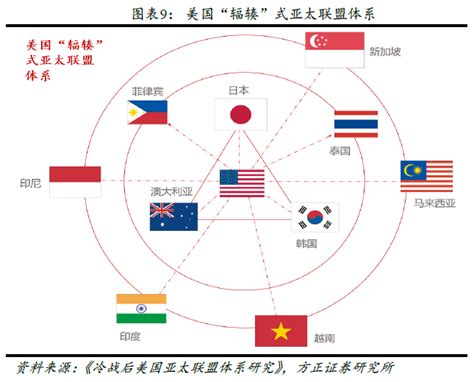 【行业】压制中国-中美军事战略全方位对比（61页） | 乐晴智库