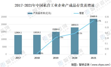 2020年中国私营工业企业现状及趋势分析：企业营业利润为62135.3亿元[图]_智研咨询