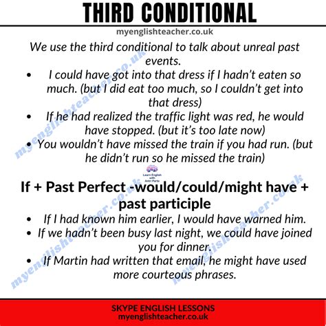 Third Conditional Examples 的图像结果