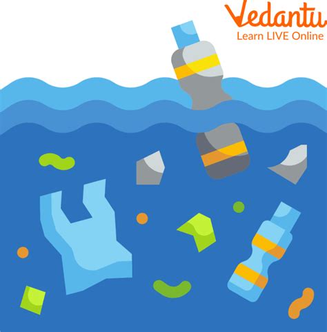 Types of Pollution 的图像结果