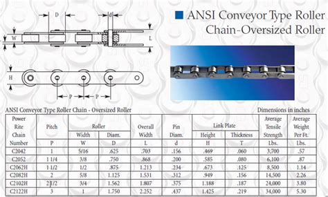 Image result for Drive Chain Size Chart
