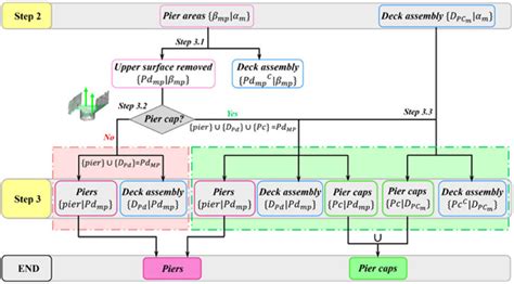 Image result for Detailed Flowchart On Input/Output Processor