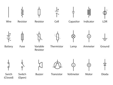 Image result for Builder Design Pattern Real-World Example