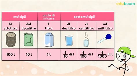 Millilitri a litri – tabella conversione ml in l | XAKY