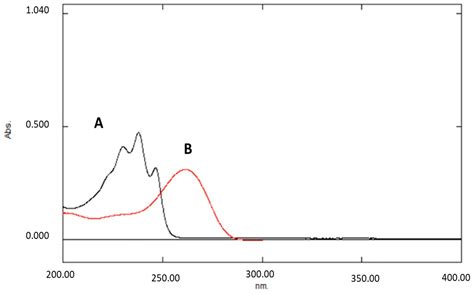 On the Identification and Quantification of Ergothioneine and ...