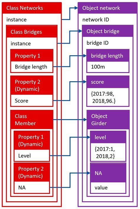 A Practical Data Extraction, Cleaning, and Integration Method for ...