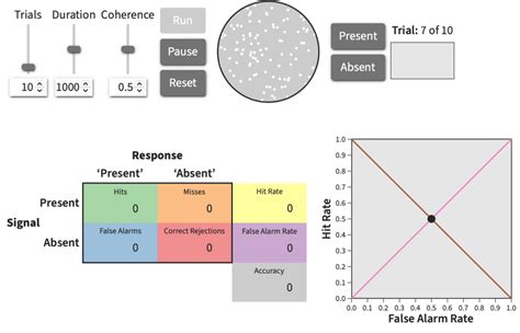 Image result for Detection Theory Applications