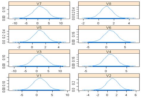 Estimation Parameters of Dependence Meta-Analytic Model: New Techniques ...