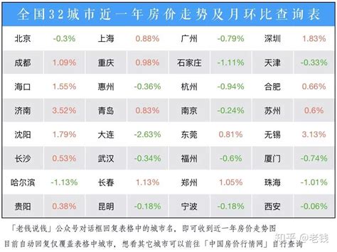 2022年惠州房价趋势预测,惠州房价会涨还是会降