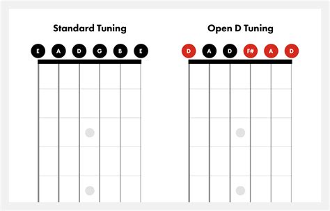 Image result for Open G Tuning Lesson