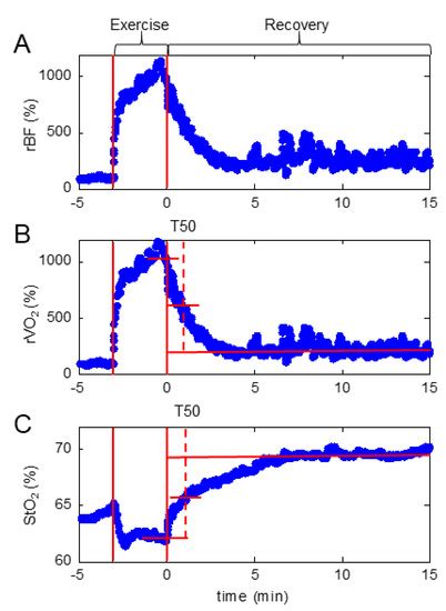 Nutrients | April 2019 - Browse Articles