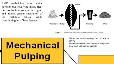 Paper Process 的图像结果