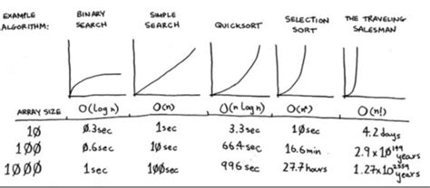 Image result for Sort Algorithms