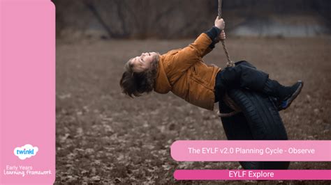 Image result for Assessment Cycle EYFS