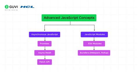 Image result for Process Flow Using JavaScript in Front-End
