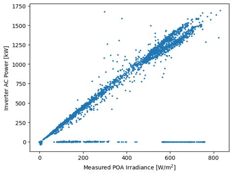 Image result for Pvlib MATLAB Logo