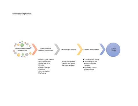 UAH Online Courses | Student Portal