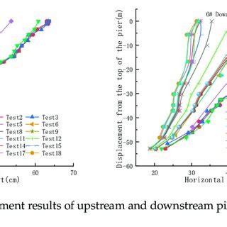 Image result for How to Check Pier Vertical Alignment