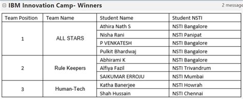 National Skill Training Institute(W) | Panipat