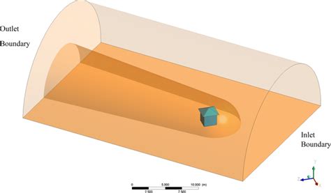 Computational Simulation 的图像结果