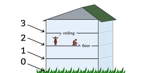 Image result for Round Sign Math